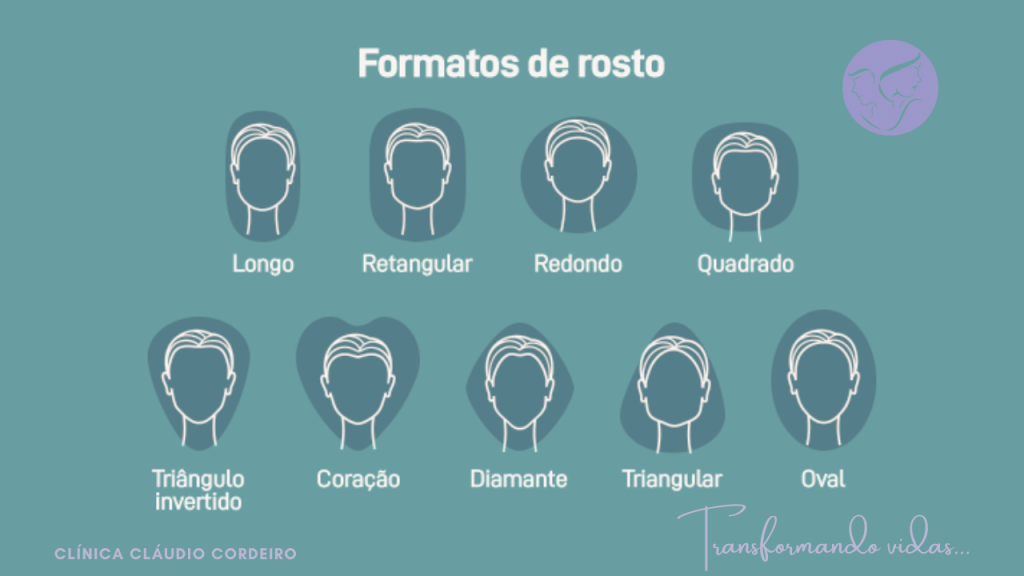 Formatos de rosto